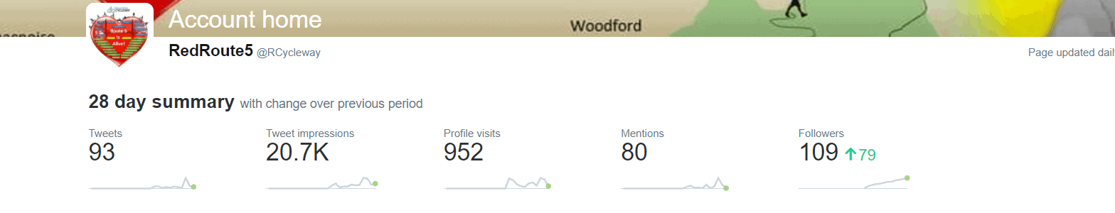 Account Stats #RedRouteCycleway